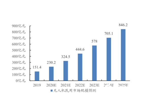 測(cè)繪無人機(jī)市場(chǎng).png