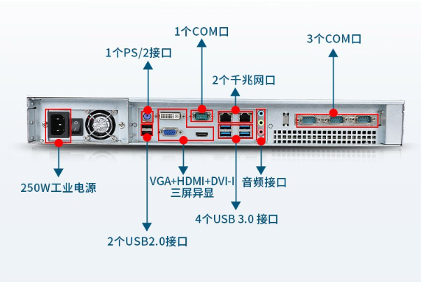 1U工控機(jī)端口.png