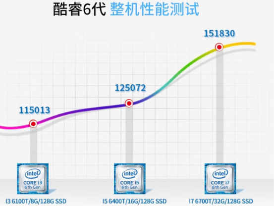 無(wú)風(fēng)扇工控機(jī)處理器.png