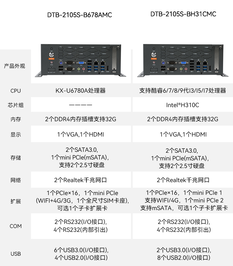 國產(chǎn)桌面式工控機,無風扇工業(yè)服務(wù)器,DTB-2105S-B678AMC.jpg