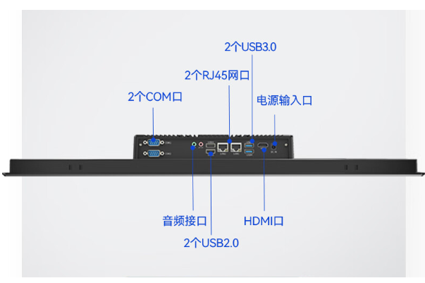 工業(yè)平板電腦端口.png