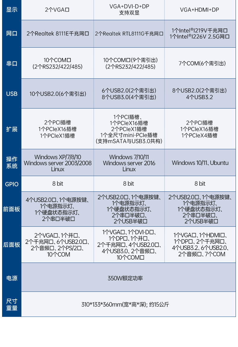 研華嵌入式工控機,工業(yè)電腦主機,EPC-B3508.jpg