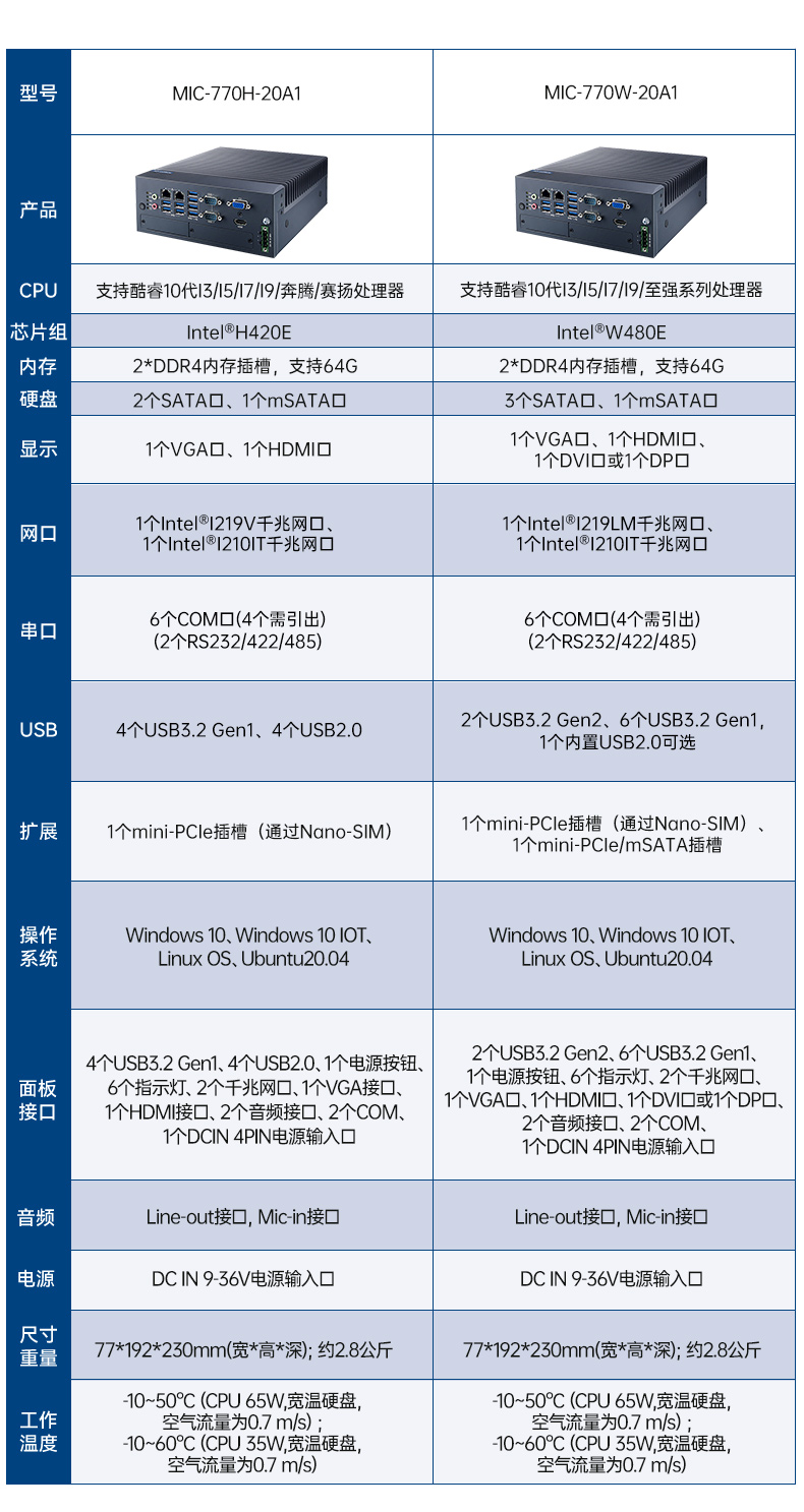 酷睿8/9代研華工控機,研華工業(yè)主機,MIC-770H-00A2.jpg