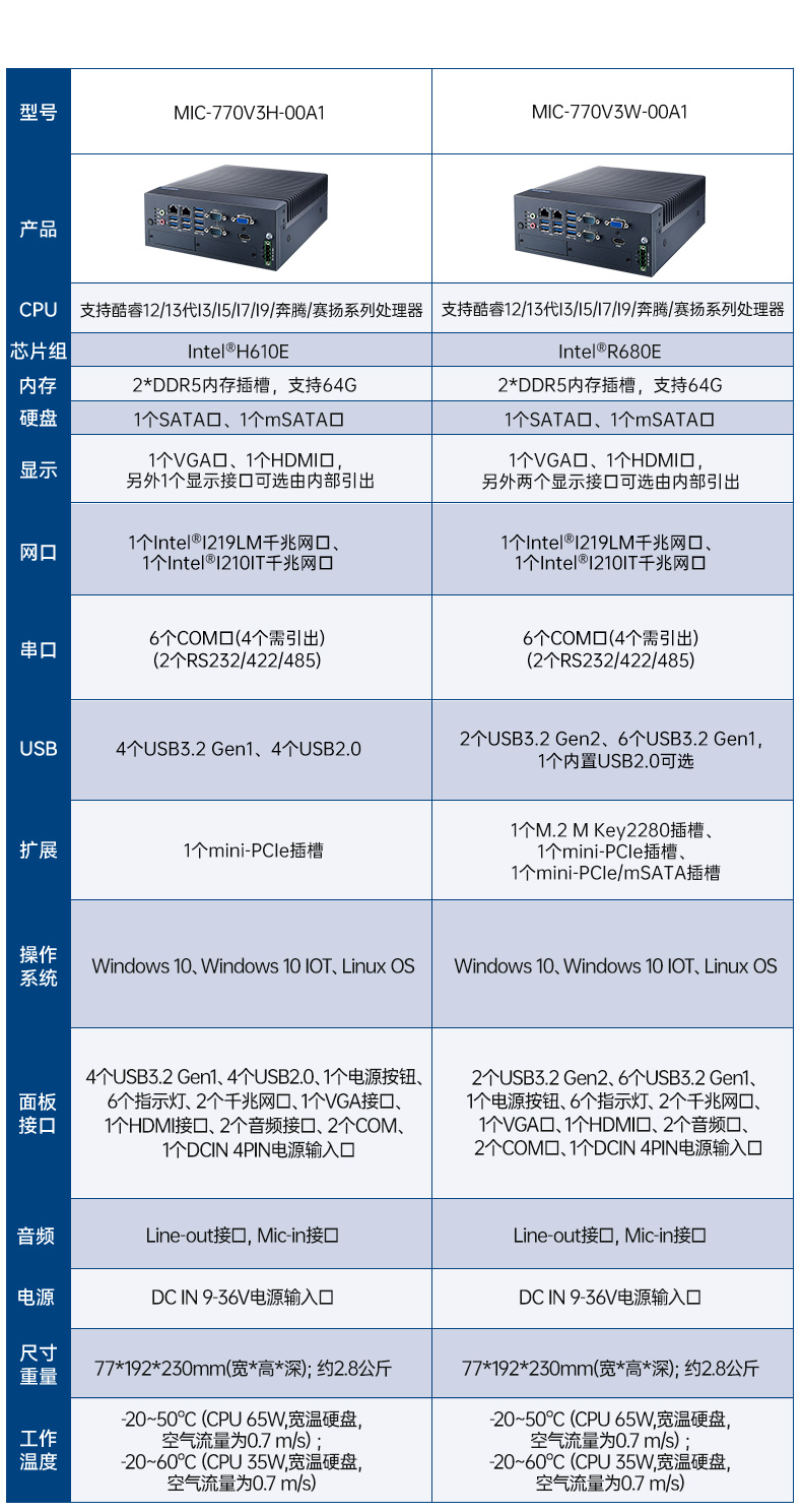 酷睿10代研華工控機(jī),雙網(wǎng)口工控主機(jī),MIC-770H-20A1.jpg