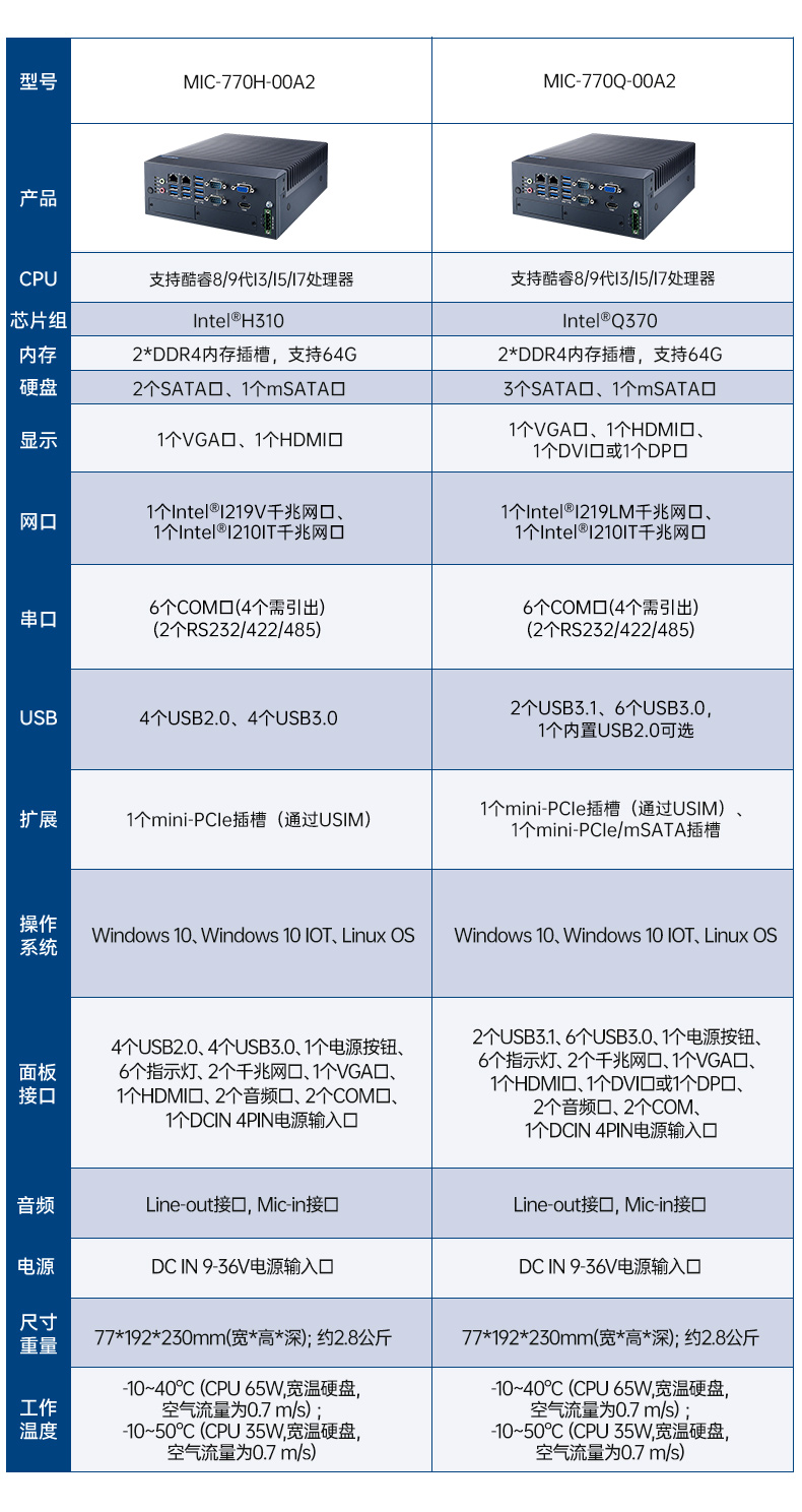 酷睿10代研華原裝工控機(jī),三顯口工業(yè)計(jì)算機(jī),MIC-770W-20A1.jpg