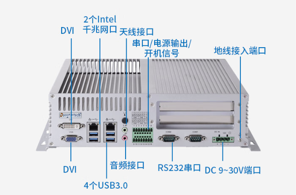 工控小主機(jī)端口.png