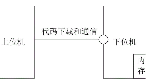 上位機(jī)與下位機(jī).png