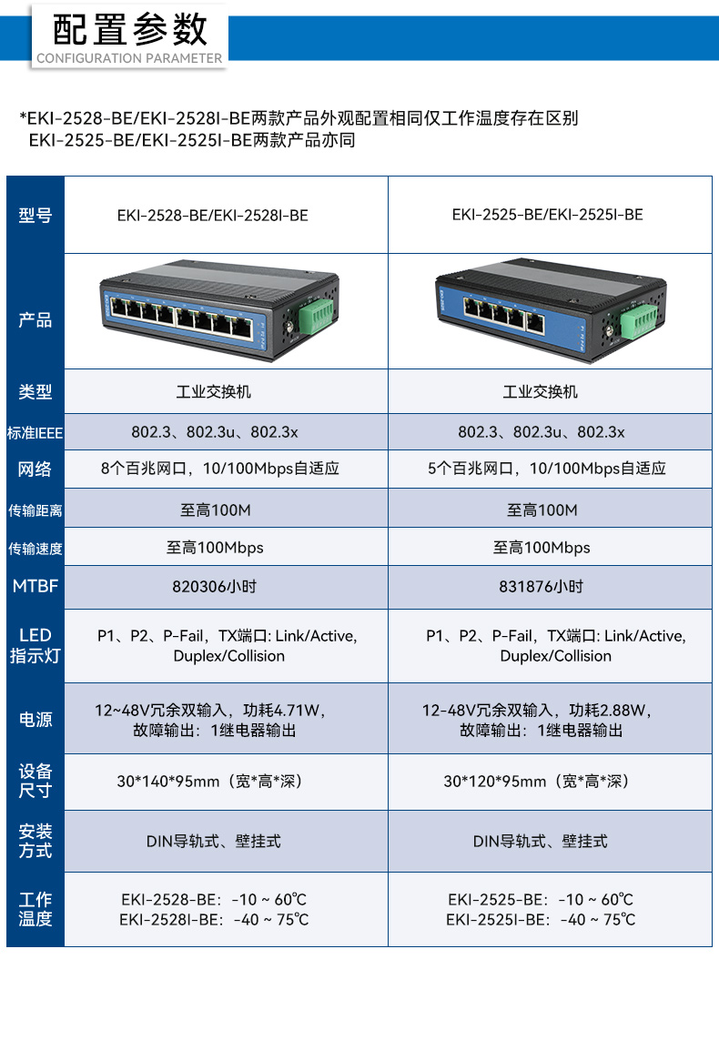 研華寬溫網口交換機,提供廣播風暴保護,EKI-2528-BE.jpg