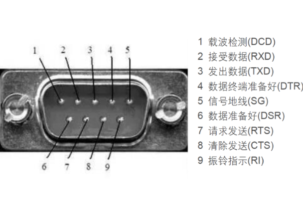 工控機(jī)RS232口.png