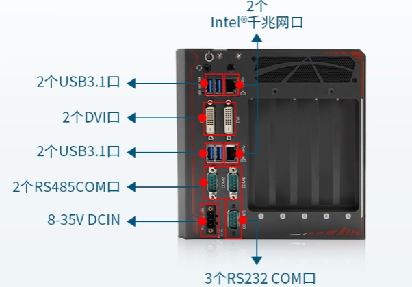 嵌入式工控機(jī)端口.png