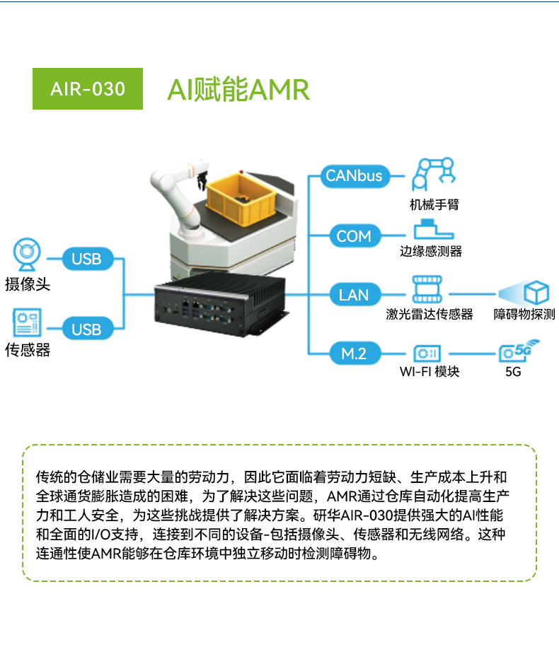 研華高性能邊緣計(jì)算工控機(jī),搬運(yùn)機(jī)器人導(dǎo)航分析ai解決方案,AIR-030.jpg