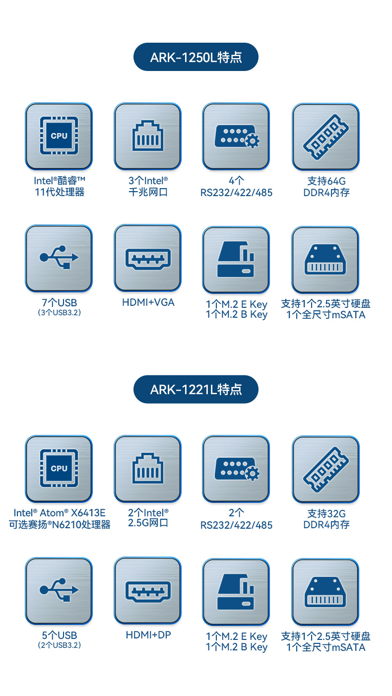 研華嵌入式工控機(jī),酷睿11代I5工業(yè)電腦主機(jī),ARK-1250L.jpg