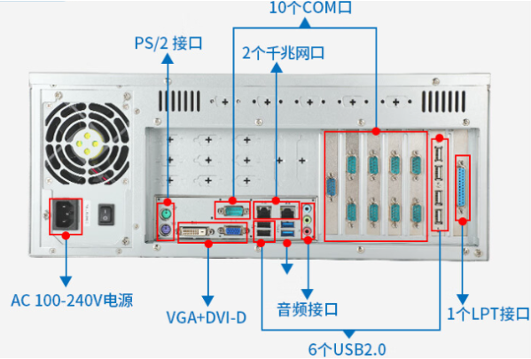 4U工控機端口.png