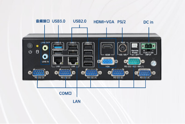 嵌入式工控機(jī)端口.png