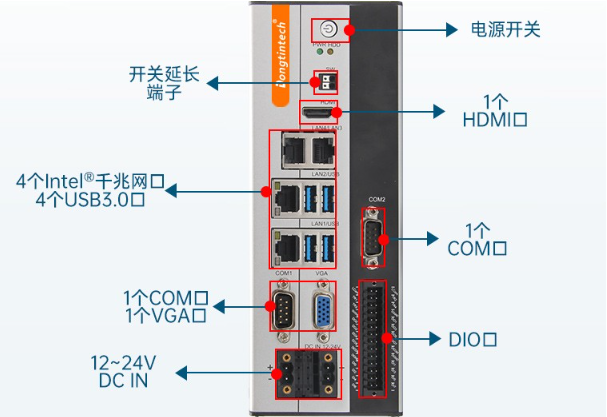 嵌入式工控機(jī)端口.png