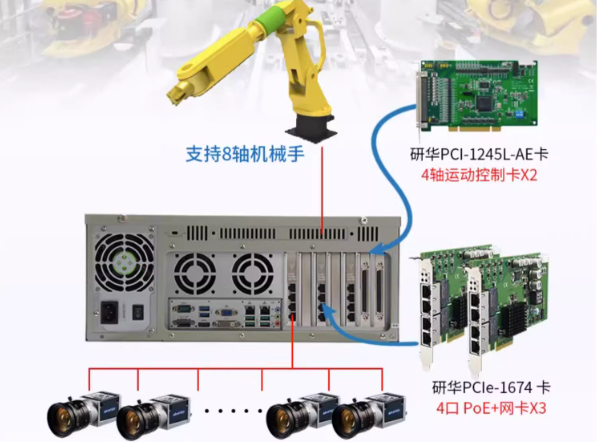 機(jī)器視覺+運(yùn)動(dòng)控制工控機(jī)應(yīng)用.png