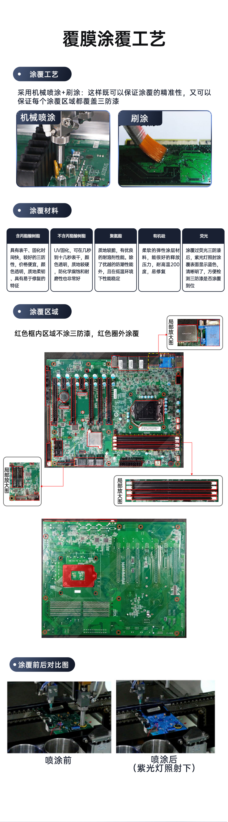 東田三防工控機(jī),三防漆工業(yè)PC,防堿防霉菌工業(yè)主機(jī),DT-610L-WW480MA.jpg