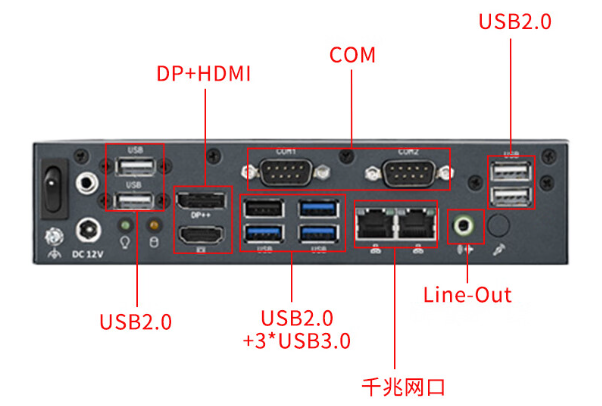 微型主機電腦端口.png