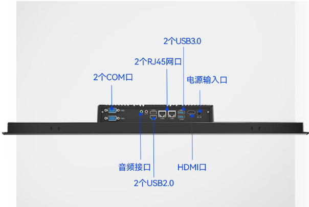 工業(yè)平板電腦端口.png