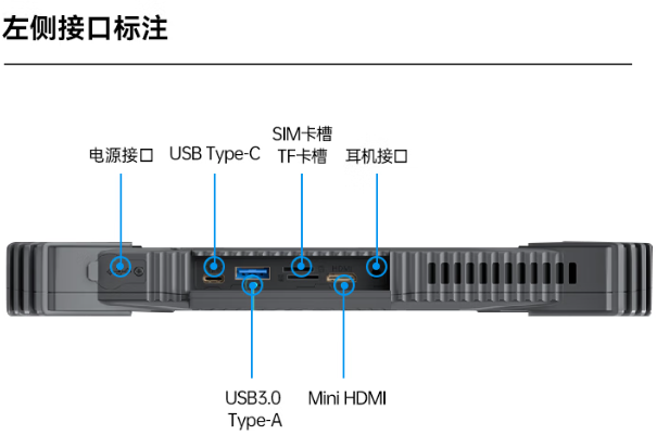 東田工業(yè)三防平板電腦端口.png