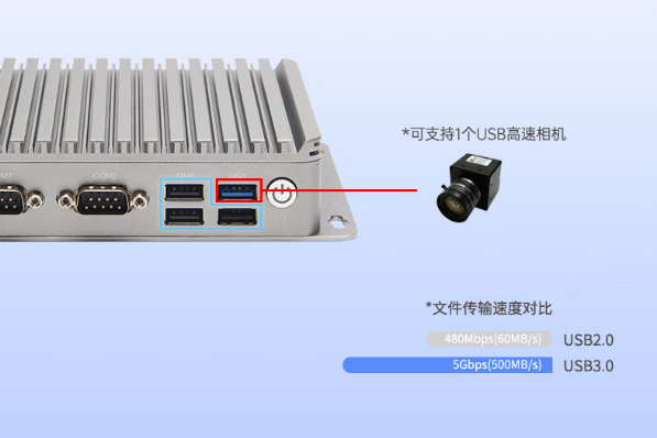 東田嵌入式工控機(jī)端口.png