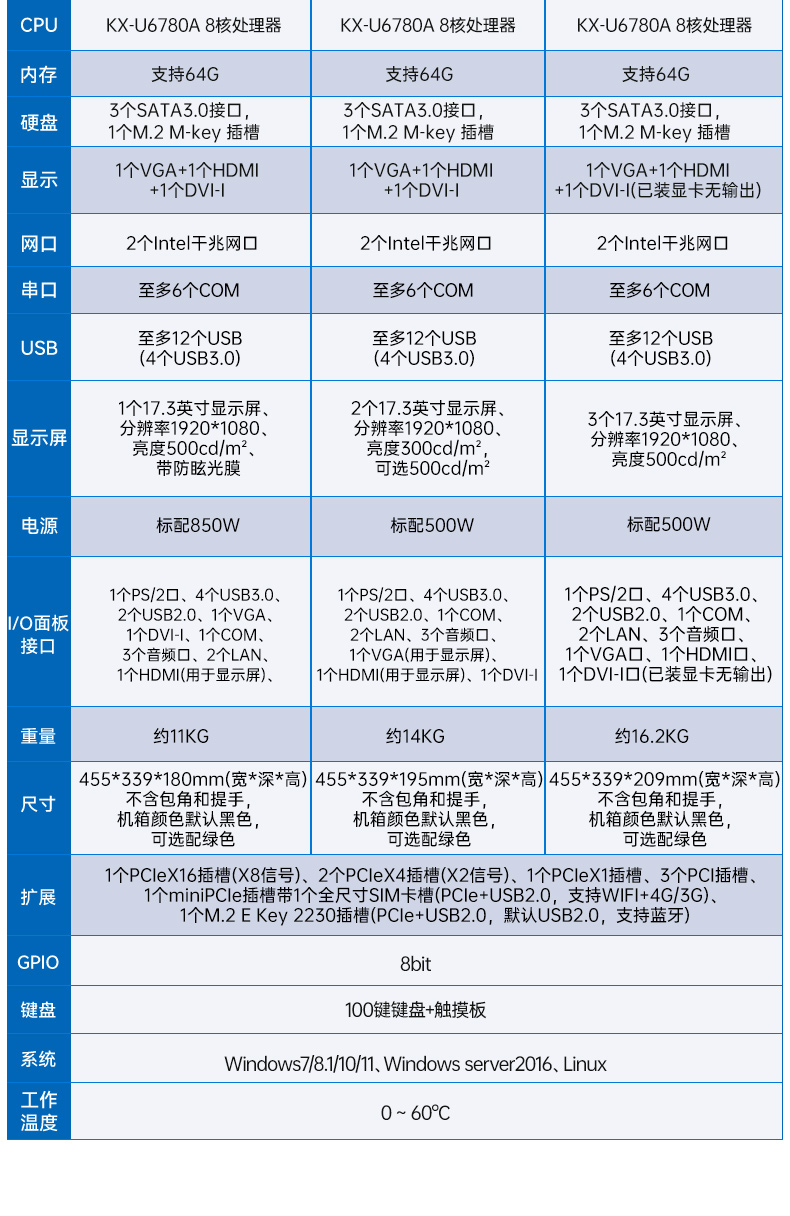 Dongtintech國(guó)產(chǎn)化17.3英寸下翻式加固便攜機(jī),DT-1417AD-U6780A.jpg