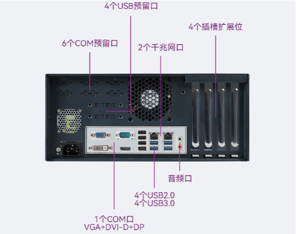 研華嵌入式工控機(jī)端口.png