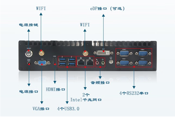 東田嵌入式工控機(jī)端口.png