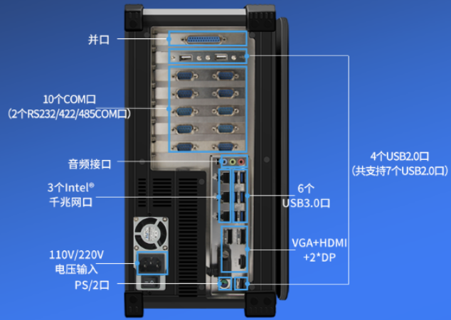 東田便攜式工控機(jī)端口.png