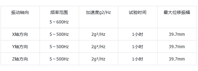 東田工控機(jī)抗震性測(cè)試結(jié)果.png