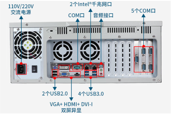 東田4U工控機(jī)端口.png