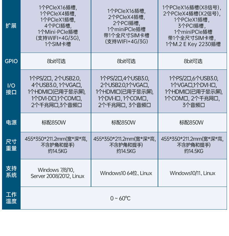 東田加固便攜機(jī),17寸下翻式無人機(jī)指揮工作站,DTG-1417ZD-BQ670MA1.jpg