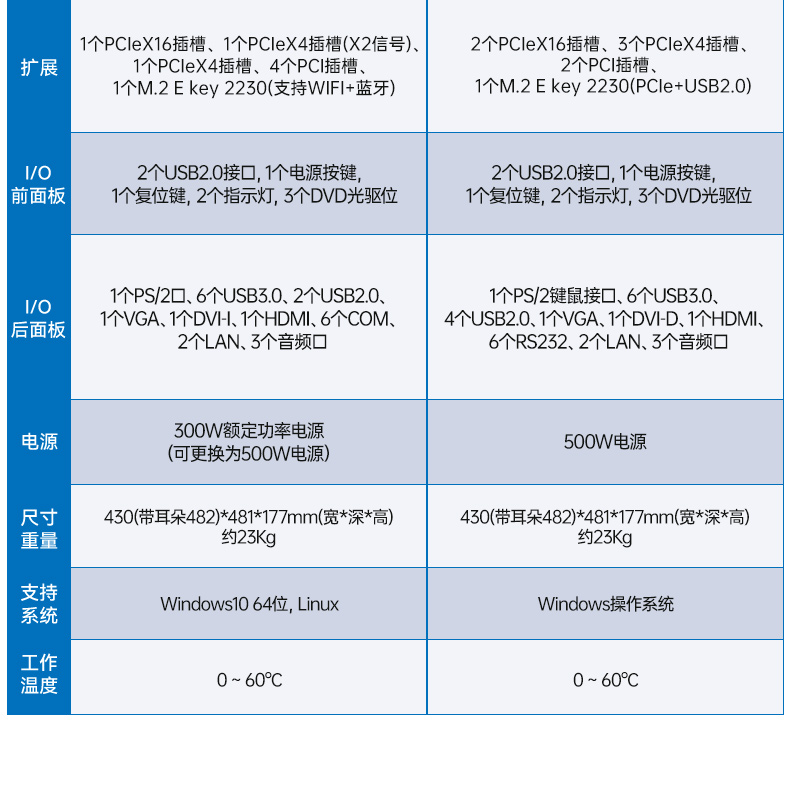 酷睿10代工控機,7個擴展槽,工業(yè)自動化控制主機,DT-610L-BH470MA1.jpg