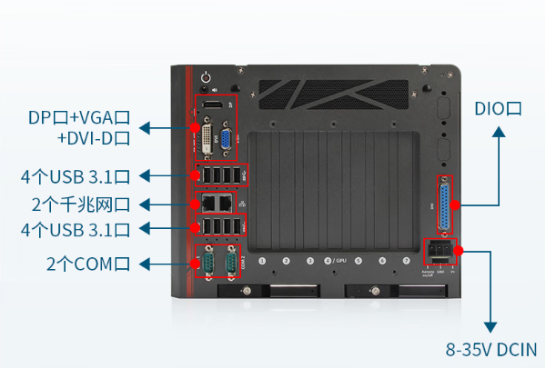 東田嵌入式工控機(jī)端口.png