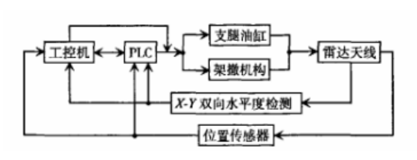 機(jī)動(dòng)式雷達(dá)天線.png