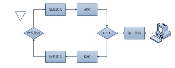 無線通信系統(tǒng).png