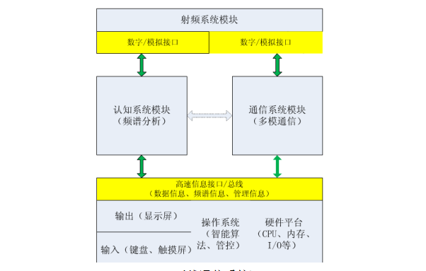 無線通信系統(tǒng).png