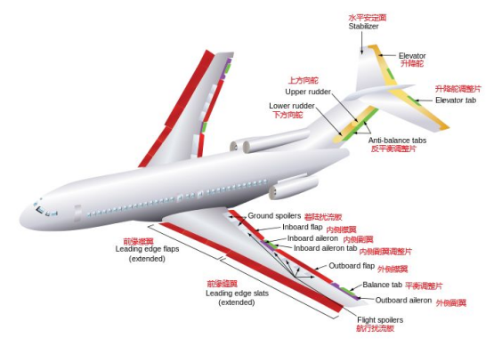 航空航天的加固級軍用計算機應用.png