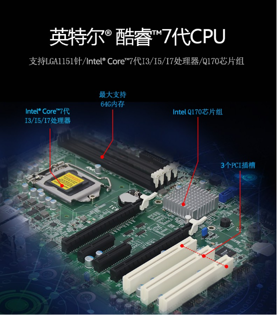 三個PCI插槽的主板